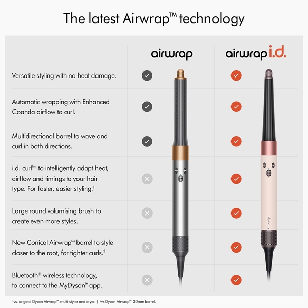  Dyson Airwrap™ I.d. Multi-styler And Dryer - Straight + Wavy (ceramic Pink) 