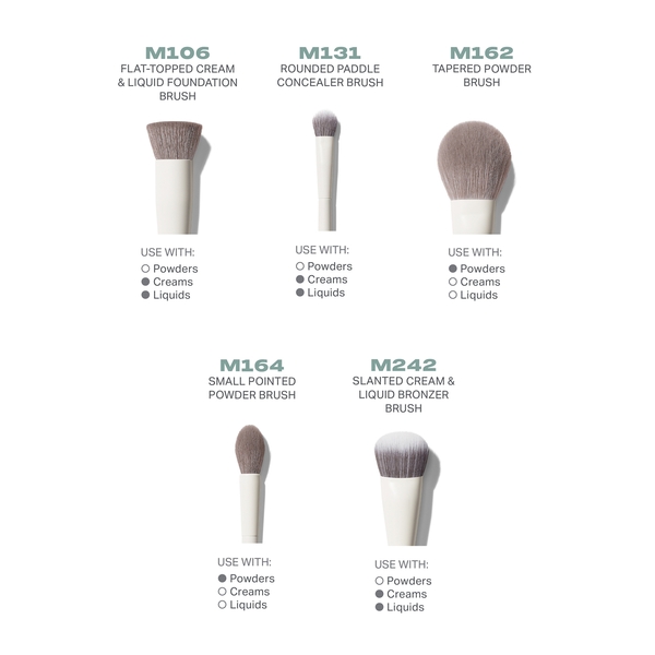  Morphe Portrait Mode 5-piece Face Brush Set (worth £73) 