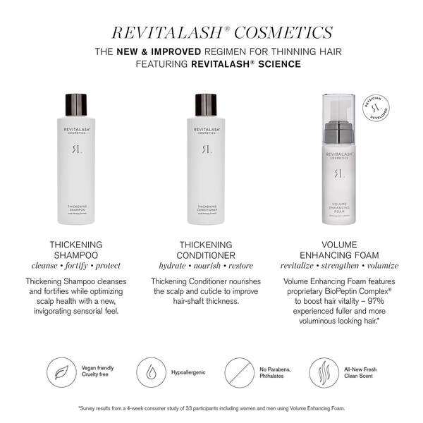  Revitalash Volume Enhancing Hair Foam 55ml 